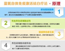 �����������߼�������Ʒ�ԭ�� 