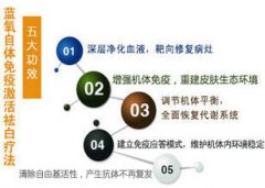 �����������߼�������Ʒ����Ч 